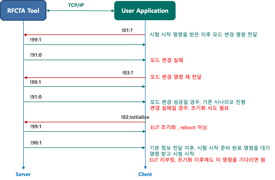 !03 모드 변경 재시도 시나리오